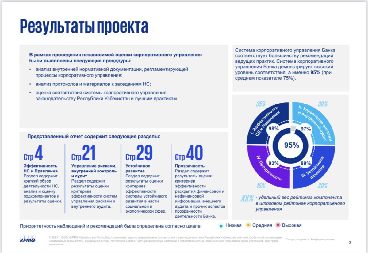 Oʻzsanoatqurilishbank korporativ boshqaruvi KPMG tomonidan yuqori baholandi