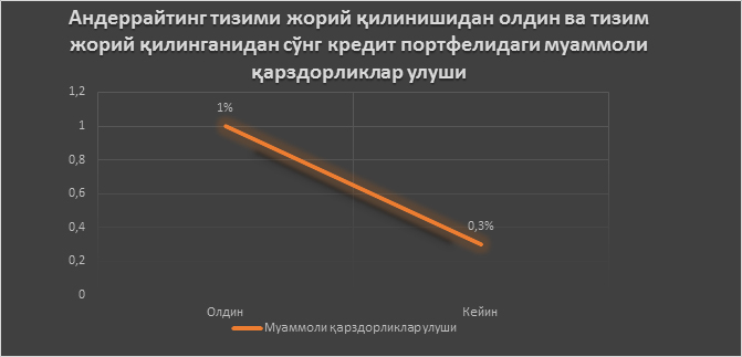 Диаграмма андеррайтинг узб.jpg